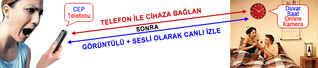 Duvar Saat Kamera Kullanım Örneği